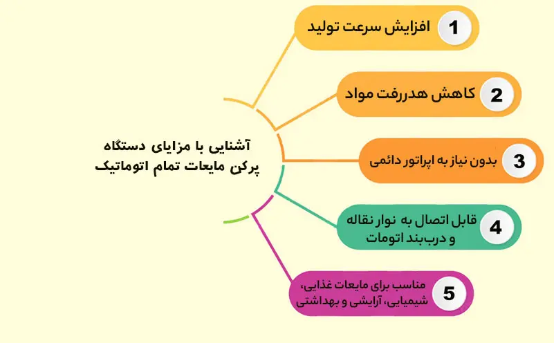 مزایای دستگاه پرکن مایعات تمام اتوماتیک