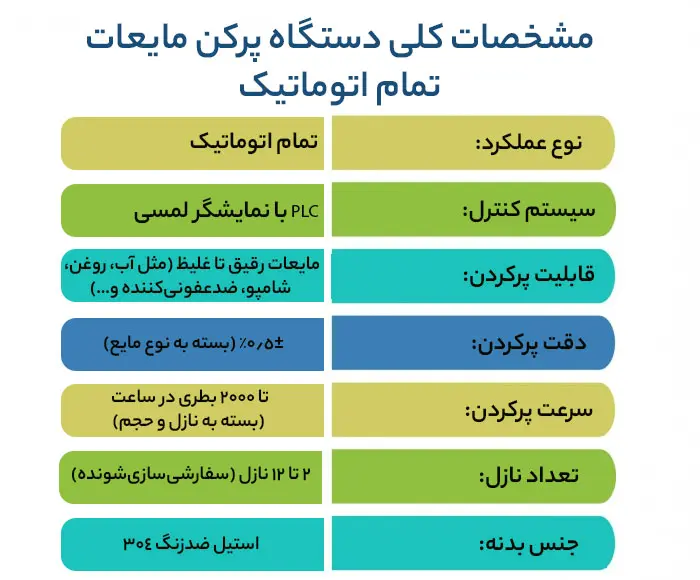 مشخصات دستگاه پرکن مایعات تمام اتوماتیک