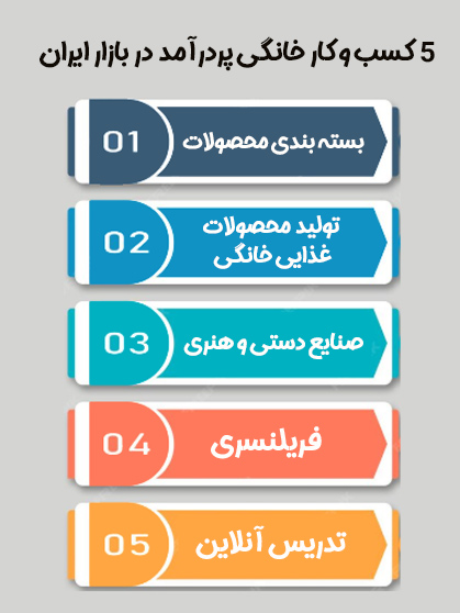 5 کسب و کار موفق در ایران