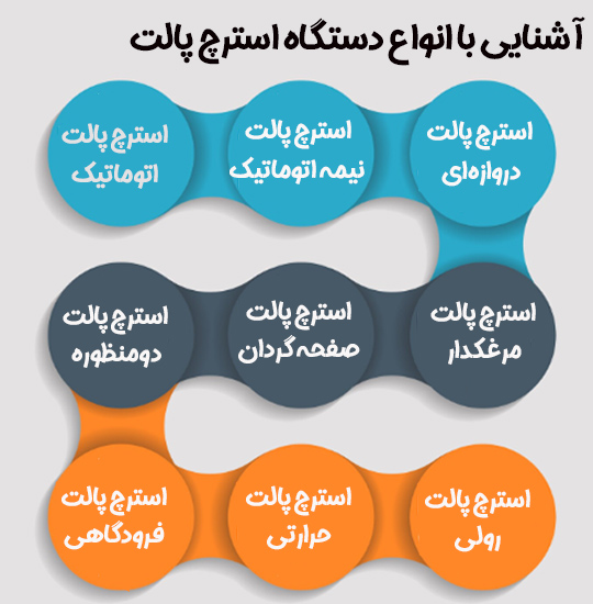 آشنایی با انواع دستگاه استرچ پالت