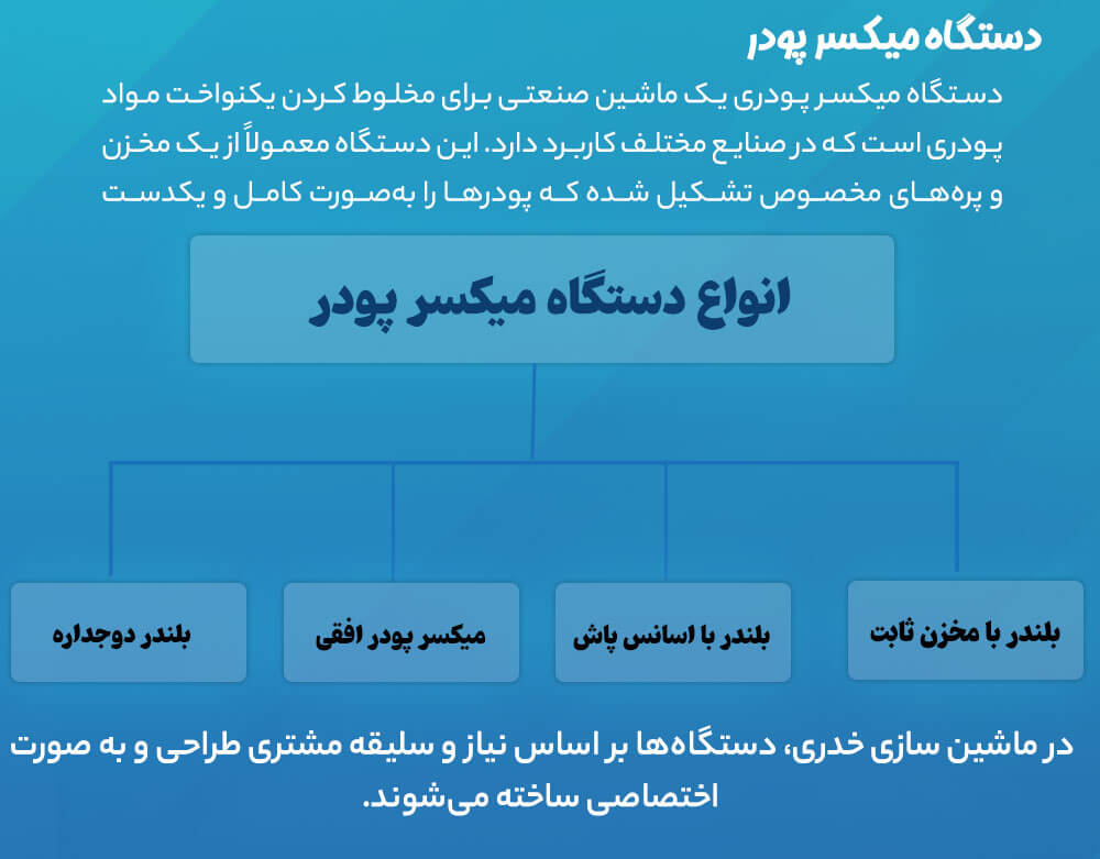 دستگاه میکسر پودر