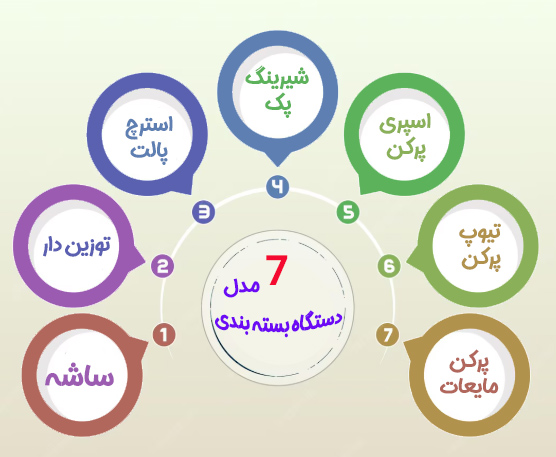انواع دستگاه بسته بندی